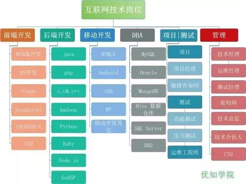 2019年，通往阿里架構師的9條有效建議 網絡技術開發者的晉升指南
