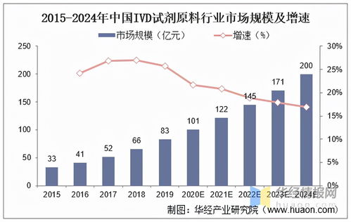 體外診斷試劑原料市場(chǎng)分析 國內(nèi)貿(mào)易代理主導(dǎo)下的九成進(jìn)口依賴現(xiàn)狀與挑戰(zhàn)