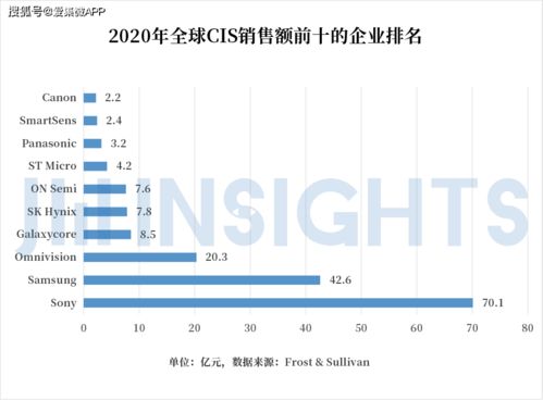 集微咨詢 國內(nèi)CIS公司競(jìng)逐高端市場(chǎng)，發(fā)展獨(dú)有工藝，有望通過國內(nèi)貿(mào)易代理完成整體逆襲
