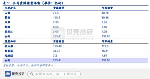 背靠中煤集團(tuán)，坐擁巨量資源，中煤能源的雄厚根基與貿(mào)易布局